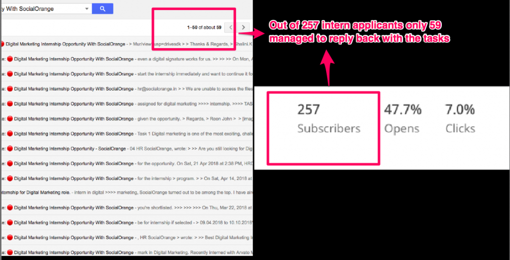 Interns replying for tasks