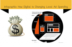 Graphic showing a money bag next to rising digital ad spend across various devices