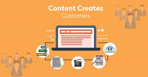 Content marketing infographic showing how digital content turns online audiences into customers