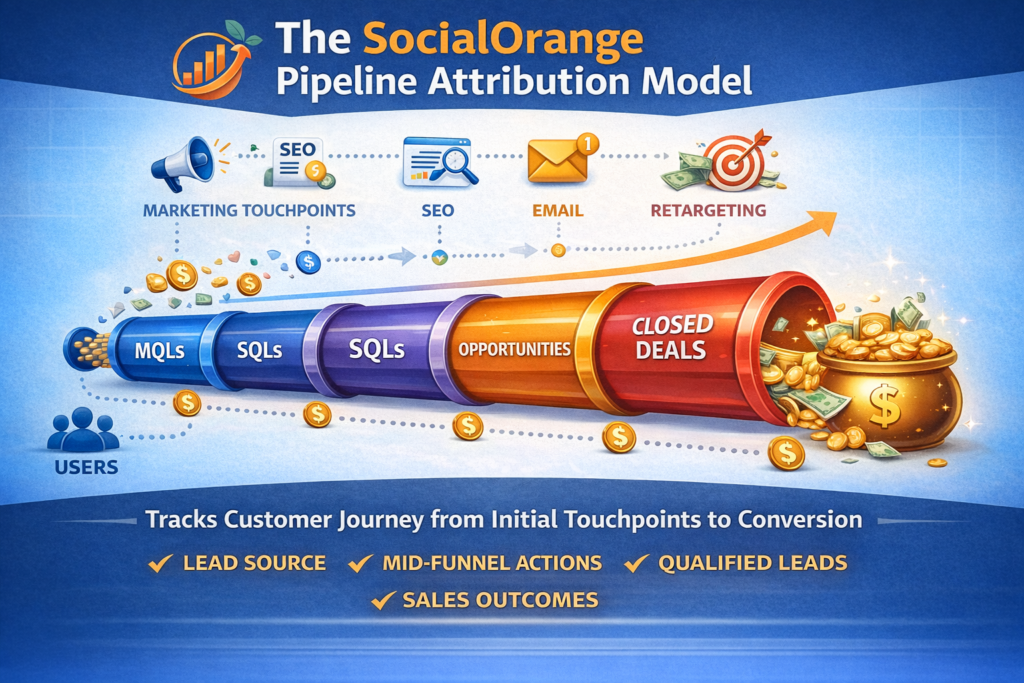 SocialOrange B2B demand generation company reporting dashboard