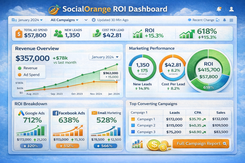 SocialOrange transparent SEO reporting dashboard showing ROI focus