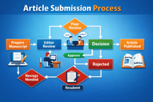 Article Submission Sites For SEO
