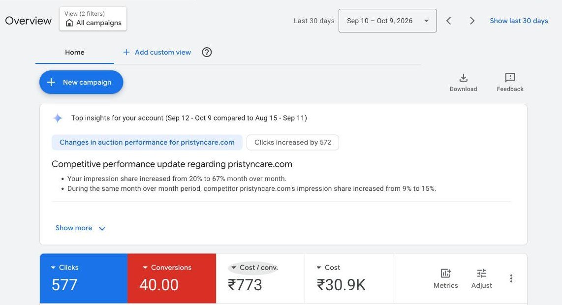 Google Ads detail view