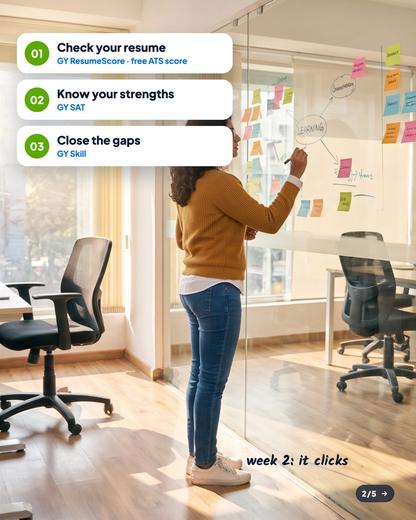 GroYouth social media creative by SocialOrange