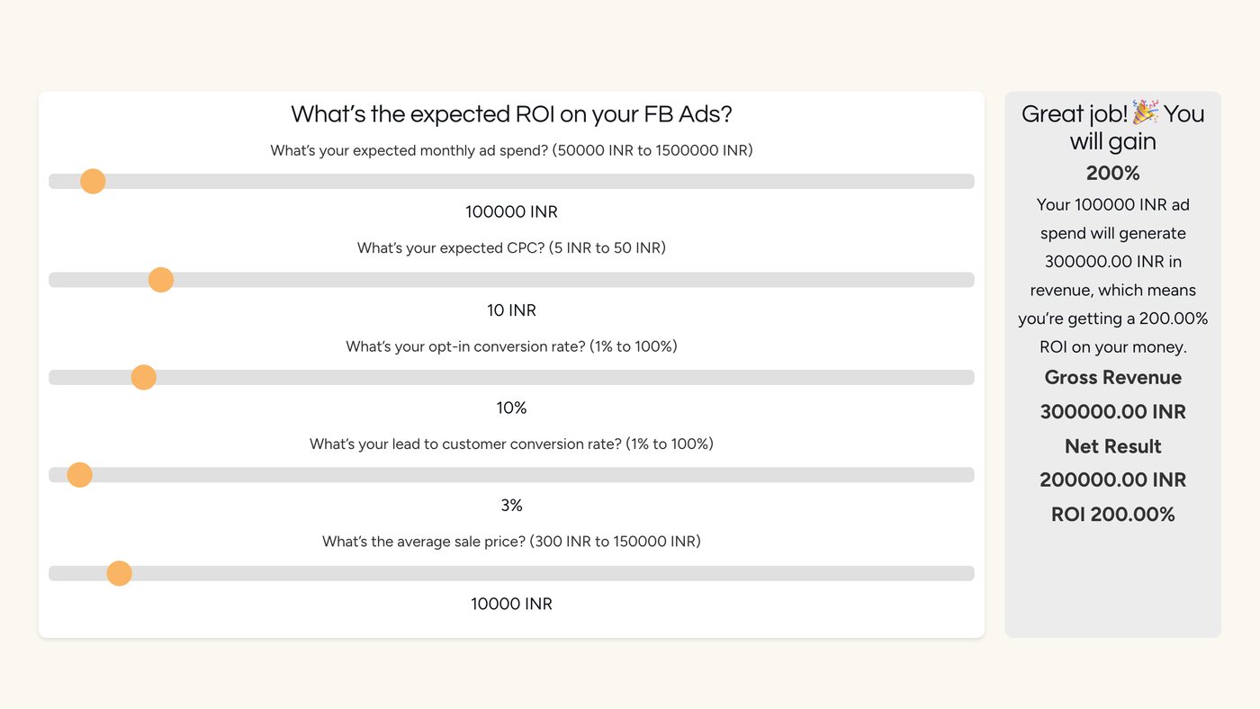 Facebook Ads ROI calculator: ₹1,00,000 monthly spend at ₹10 CPC returns 200% ROI